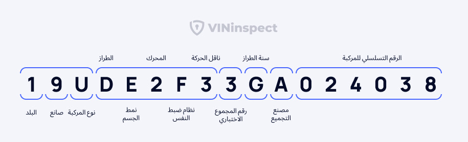 How to Read a VIN Number