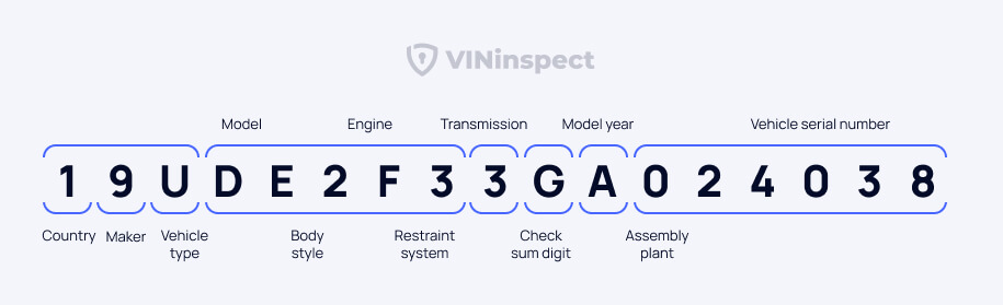 How to Read a VIN Number
